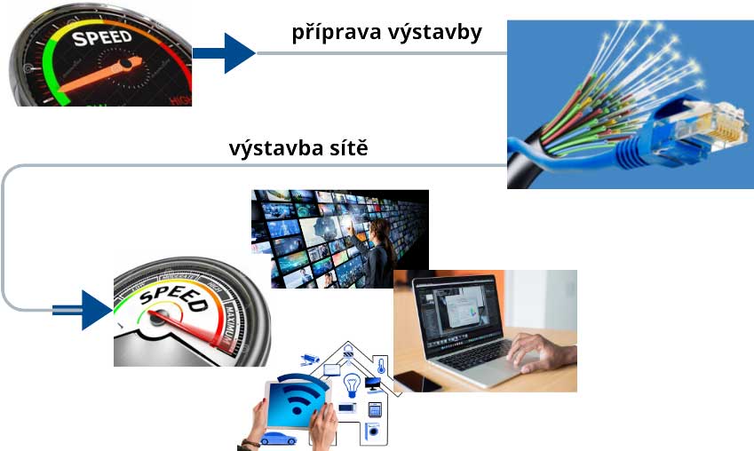 Dohoda urychlí stavbu, zvýší počet přípojek. Optika pro Pražmo
